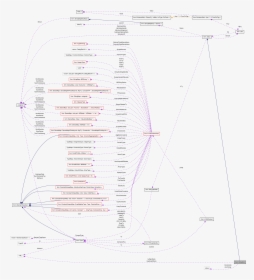 Diagram, HD Png Download, Transparent PNG