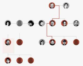 Kim Family Tree, HD Png Download, Transparent PNG