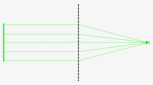 Mapping Light Rays Emitted Into The Same Direction - Slope, HD Png Download, Transparent PNG