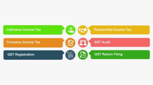 Income Tax & Gst Services, HD Png Download, Transparent PNG