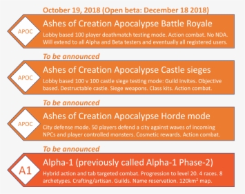 Ashes Of Creation Timeline, HD Png Download, Transparent PNG