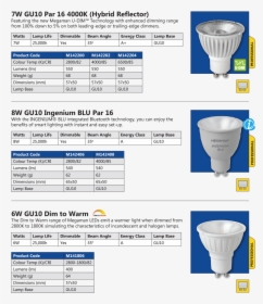 Megaman Gu10 Led Lamps - Led Light Catalog Design, HD Png Download, Transparent PNG