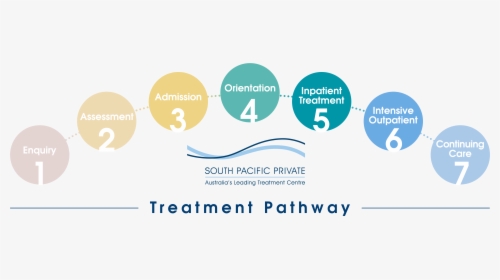 South Pacific Private Pathway Diagram - Graphic Design, HD Png Download, Transparent PNG