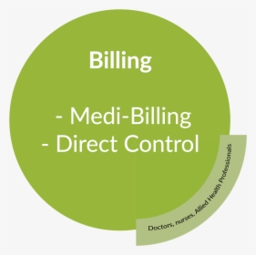 Phenix Health Billing Circle, HD Png Download, Transparent PNG