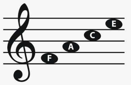 Notes Above C - Treble Clef In Music, HD Png Download, Transparent PNG