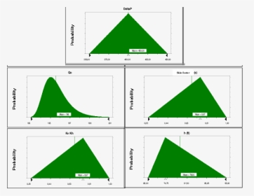 Probability Distribution Assumed For Each Variable - Triangle, HD Png Download, Transparent PNG