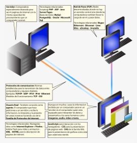 Tecnologias Del Internet - La Historia Del Internet Wikipedia, HD Png Download, Transparent PNG