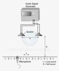 Experiments To Show Interference Of Sound Waves, HD Png Download, Transparent PNG