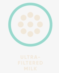 Ultra-filtered Milk - Circle, HD Png Download, Transparent PNG