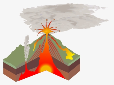 Structure Of The Volcano, HD Png Download, Transparent PNG