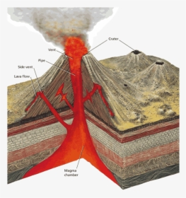 Transparent Volcano Eruption Png - Grade 10 Earth Science, Png Download, Transparent PNG