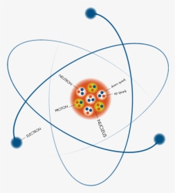 The Atom Png - Dalton Atomic Theory Making, Transparent Png, Transparent PNG