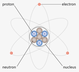 Structure Of Atoms Good - Circle, HD Png Download, Transparent PNG