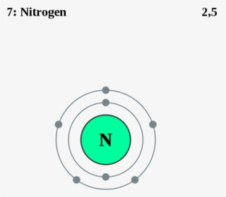 Transparent Atom Nitrogen - Niveles De Energia Del Nitrogeno, HD Png Download, Transparent PNG