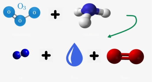 Atom In The Ozone Attaches Itself To Other Molecules, - Cross, HD Png Download, Transparent PNG