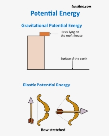 Potential Energy - Potential Energy Meaning With Formula, HD Png Download, Transparent PNG