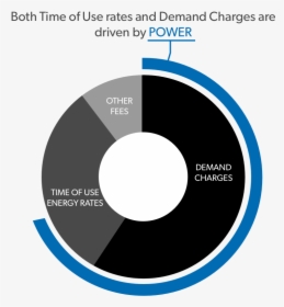 Power Pie Chart V1 - Circle, HD Png Download, Transparent PNG