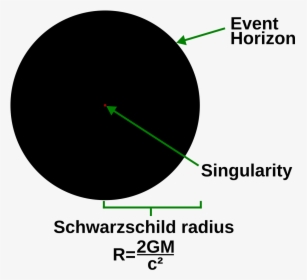Transparent Black Hole Png - Black Hole Singularity Diagram, Png Download, Transparent PNG
