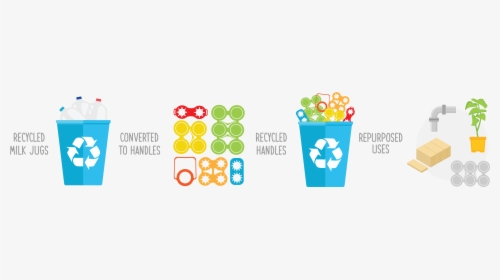 Recycle Story, HD Png Download, Transparent PNG