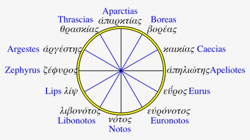 Greek 12-wind Compass Rose Clip Arts - 12 Wind Rose Compass, HD Png Download, Transparent PNG