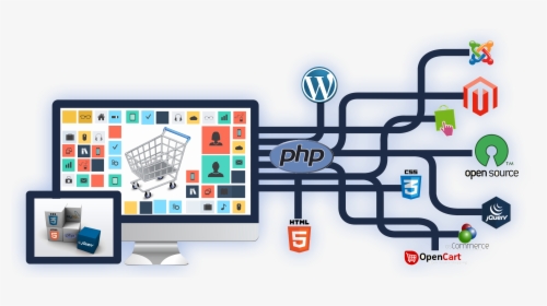 Ecommerce Web Development Services In Madurai - Web Development Images Hd Png, Transparent Png, Transparent PNG