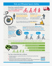 A Colorful Informational Bike Safety Image With Visual - Safe Kids Worldwide, HD Png Download, Transparent PNG
