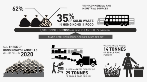 Waste Charging Scheme Hk - Hong Kong Waste Statistics 2016, HD Png Download, Transparent PNG