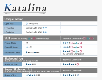 Command Katalina - Gran Versus Command List, HD Png Download, Transparent PNG