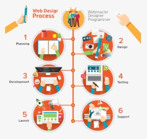Responsive Web Design Clipart Png - Web Design Problems Infographics, Transparent Png, Transparent PNG