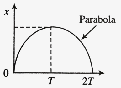 Parabolan V, HD Png Download, Transparent PNG