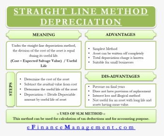 Straight Line Method Depreciation - Roa Interpretation, HD Png Download, Transparent PNG