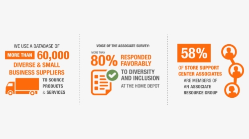 Diversity Statistics - Home Depot Voice Of The Customer, HD Png Download, Transparent PNG