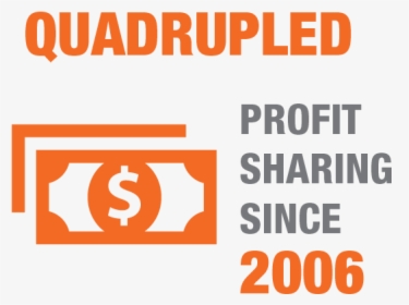 Quadrupled Profit Sharing Since - Purple K Creatine, HD Png Download, Transparent PNG