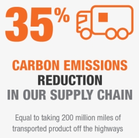 Sustainability Stats Thd Stats-35 Carbon Emissions - Kia, HD Png Download, Transparent PNG