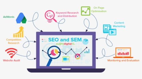 Digital Marketing Company In India - Seo And Sem Work Together, HD Png Download, Transparent PNG