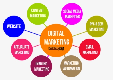 Digital Marketing Services In Jaipur - Digital Marketing Affiliate Marketing, HD Png Download, Transparent PNG