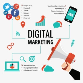 Social Media Marketing Aspects, HD Png Download, Transparent PNG
