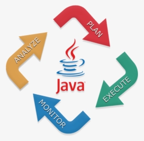 Java Website Development Company In Lagos - Java Web Development, HD Png Download, Transparent PNG