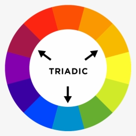 Colorwheel - Triadic - Analogous Colours On Colour Wheel, HD Png Download, Transparent PNG