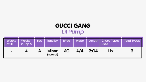 Basic Song Structure Pop Bars, HD Png Download, Transparent PNG