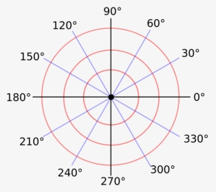 Compass Coordinates And Degrees, HD Png Download, Transparent PNG