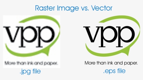 Raster Image Vs - Difference Between Vector And Jpeg, HD Png Download, Transparent PNG