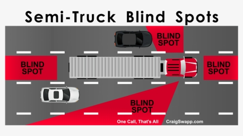 Blind Spots For Trucks, HD Png Download, Transparent PNG