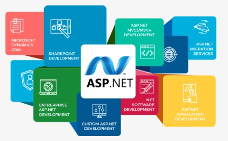 Advantages Of Using Mvc Framework For Web Development - Asp Net Development Services, HD Png Download, Transparent PNG