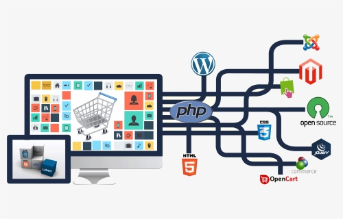 Php Web Application Development - Transparent Web Development Png, Png Download, Transparent PNG