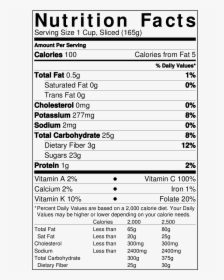 Cheese Nutrition Facts, HD Png Download, Transparent PNG