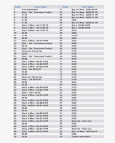 Couponvalue - Country Product Code List, HD Png Download, Transparent PNG