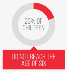 20% Of Children Do Not Reach The Age Of Six , Png Download - Circle, Transparent Png, Transparent PNG