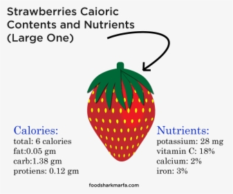 Health Benefits Of Strawberries - Harvey Straight Talk No Chaser, HD Png Download, Transparent PNG