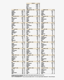 Document, HD Png Download, Transparent PNG